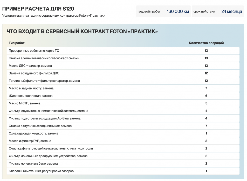 Контракт Foton_3.png