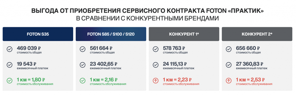Контракт Foton_4.png